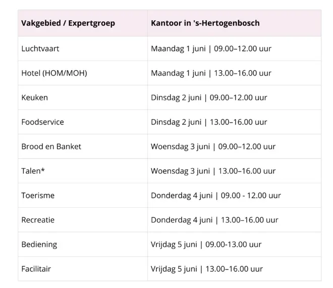 Expertbijeenkomsten Examengroep 2