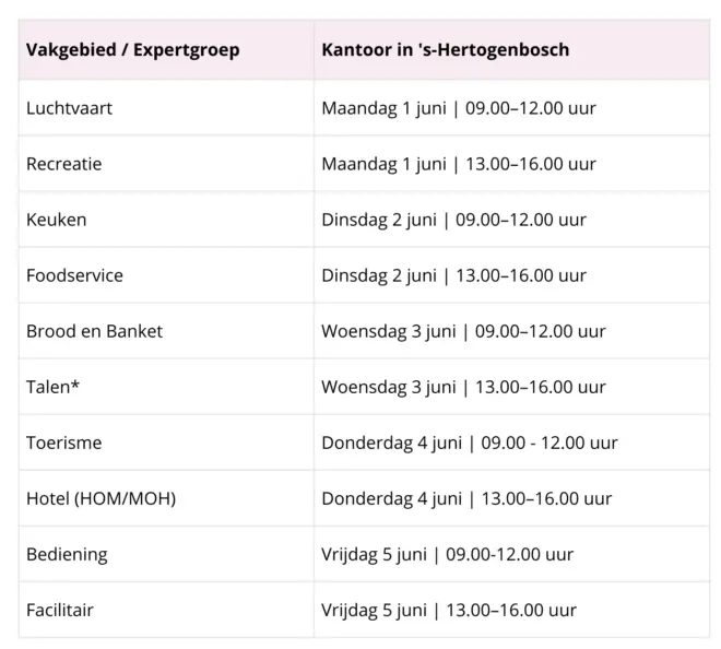 Expertbijeenkomsten Examengroep 4
