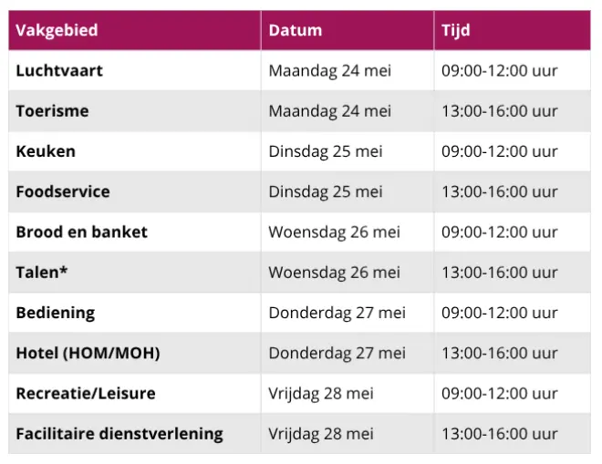 Overzicht expertgroepen 2027